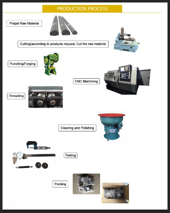 Production process